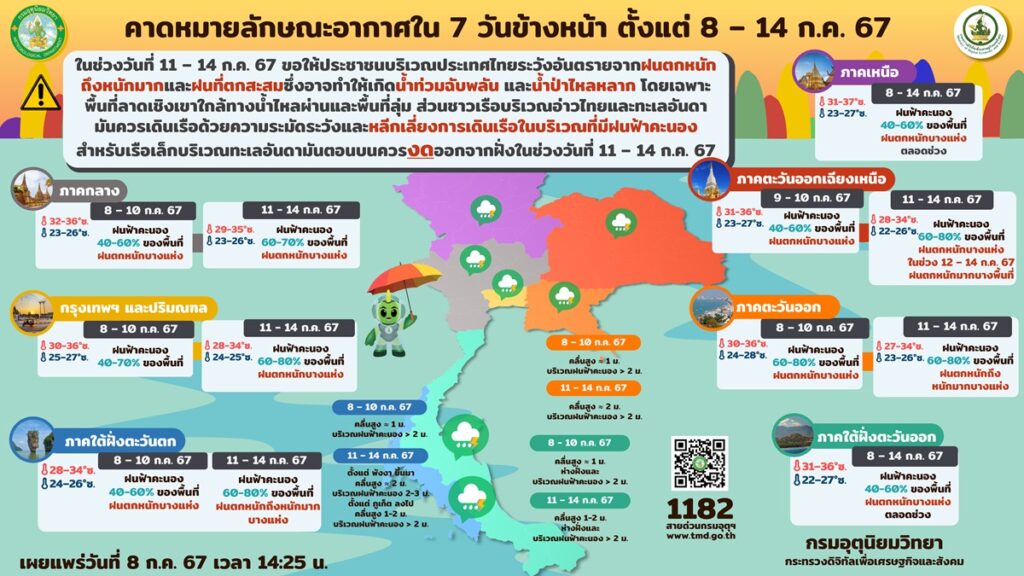 พยากรณ์อากาศ 8-14 ก.ค. 2567