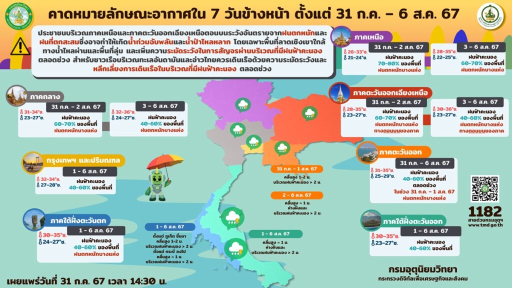 คาดหมายอากาศ 7 วัน 31 ก.ค.-6 สิงหาคม 2567