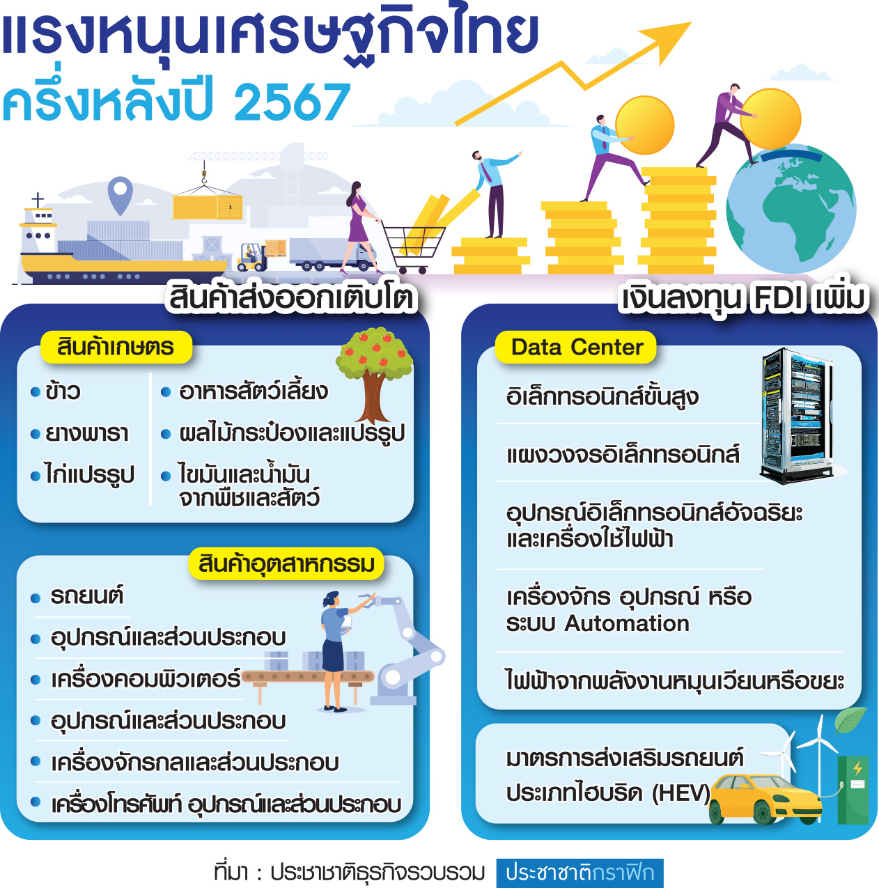 กราฟฟิก export