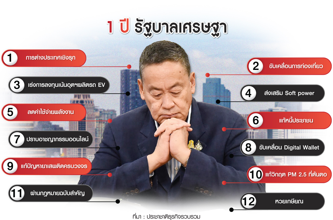ผลงานรัฐบาล
