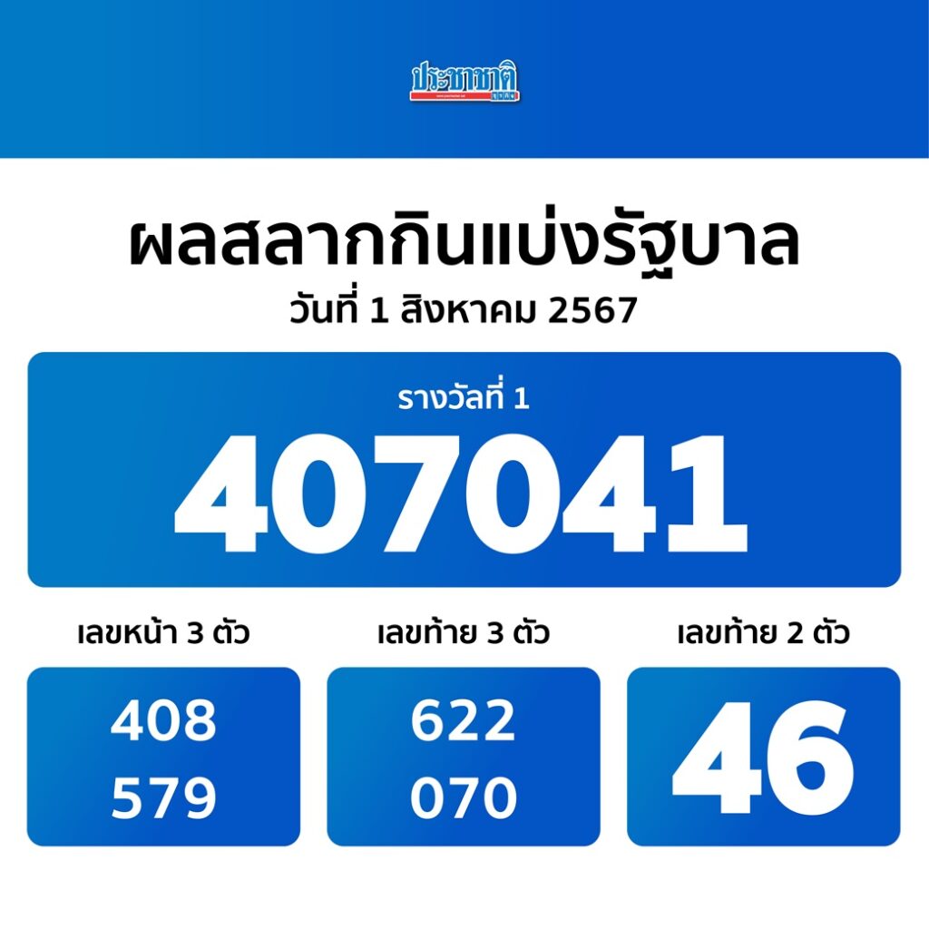 ผลสลากกินแบ่งรัฐบาลงวด 1 สิงหาคม 2567