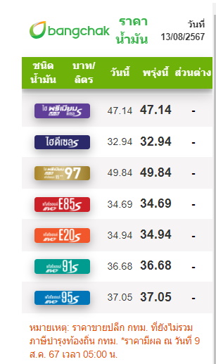ราคาน้ำมัน 13 สิงหาคม67