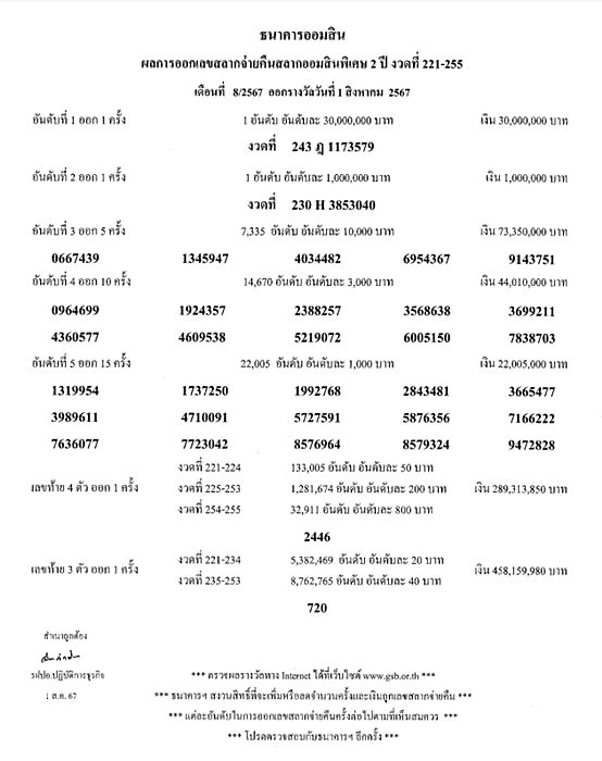 ผลสลากออมสิน