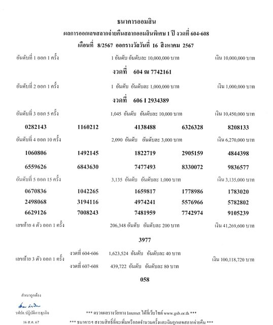 ผลสลากออมสินพิเศษ-สลากดิจิทัล 1 ปี