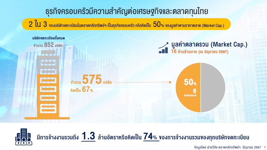 ธุรกิจครอบครัวเตรียมตัวเข้าตลาดหุ้นกว่า 100 บริษัท ตลท.เล็งศึกษาตั้งดัชนีเฉพาะ