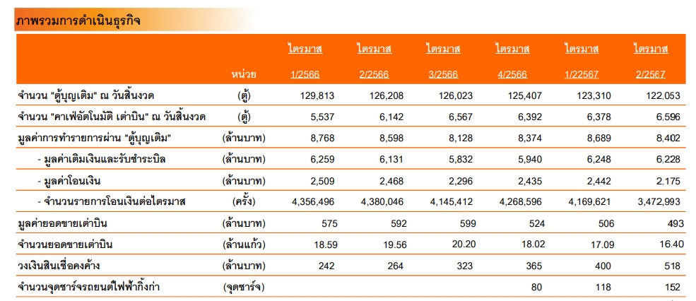 เต่าบิน ยังฟีเวอร์มั้ย ? ส่องยอดขายครึ่งปีแรก 2567 