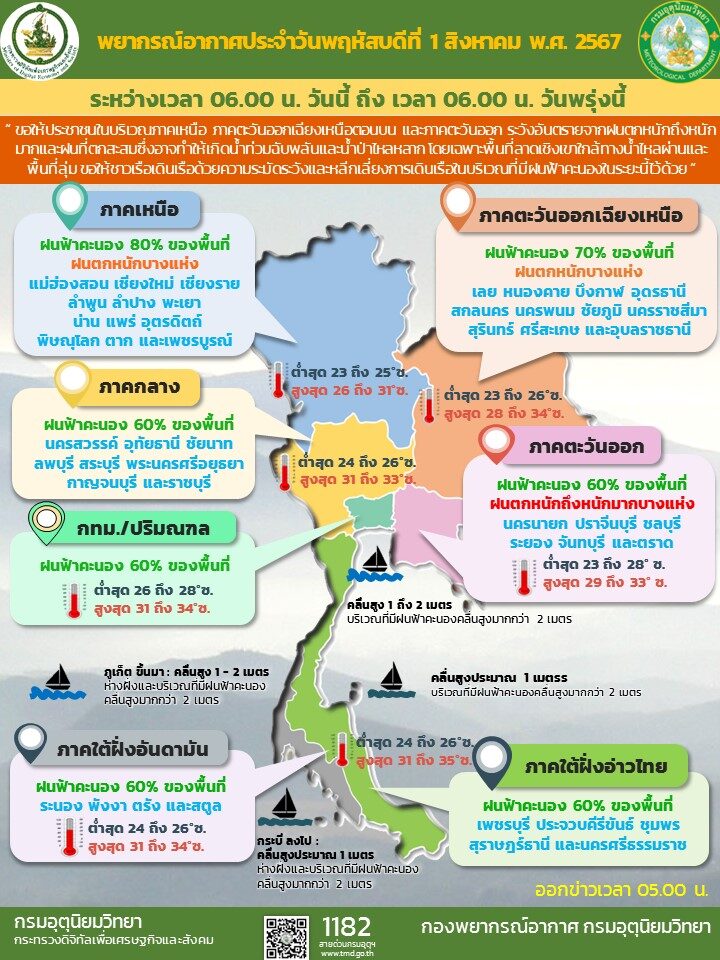 กรมอุตุพยากรณ์อากาศ พายุฝนร้อยละ 80 เฝ้าระวังน้ำท่วม