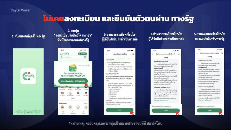 แอป "ทางรัฐ"