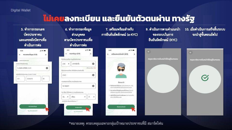 แอป "ทางรัฐ"