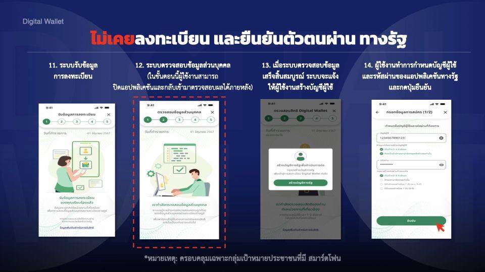 แอป "ทางรัฐ"