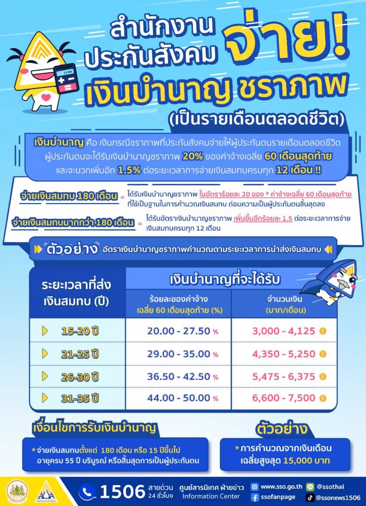 เงินบำนาญชราภาพ ประกันสังคม