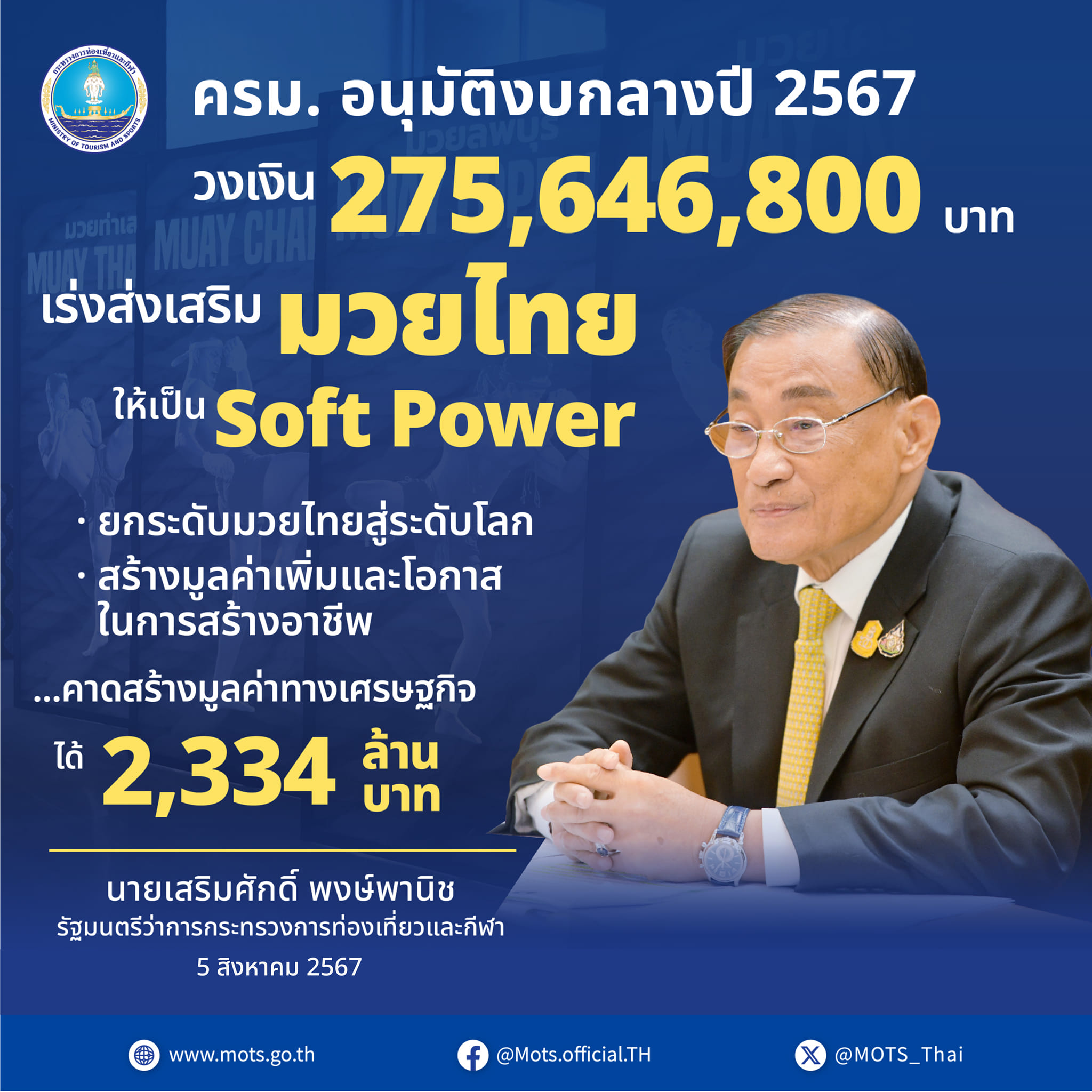 ท่องเที่ยว ชี้ ครม.อนุมัติงบกลาง 275 ล้าน ดันมวยไทยสู่ระดับโลก