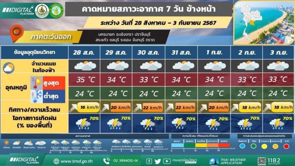 คาดหมายสภาวะอากาสพื้นที่ภาคตะวันออก 7 วัน 28 ส.ค.-3 ก.ย. 2567