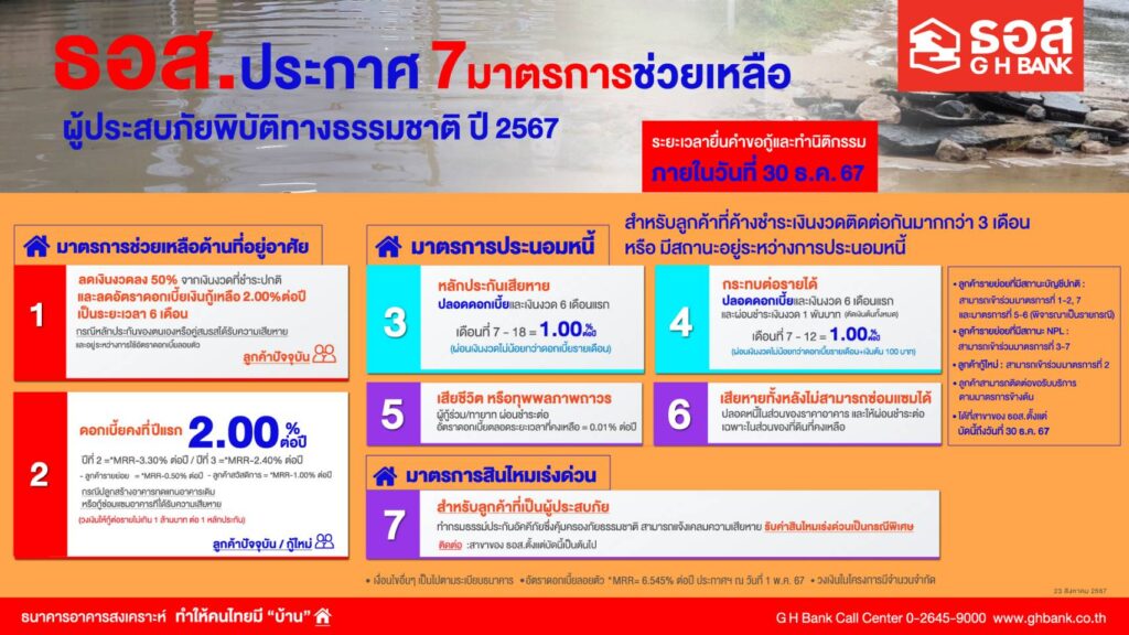 ธอส. จัด 7 มาตรการช่วยน้ำท่วมภาคเหนือ
