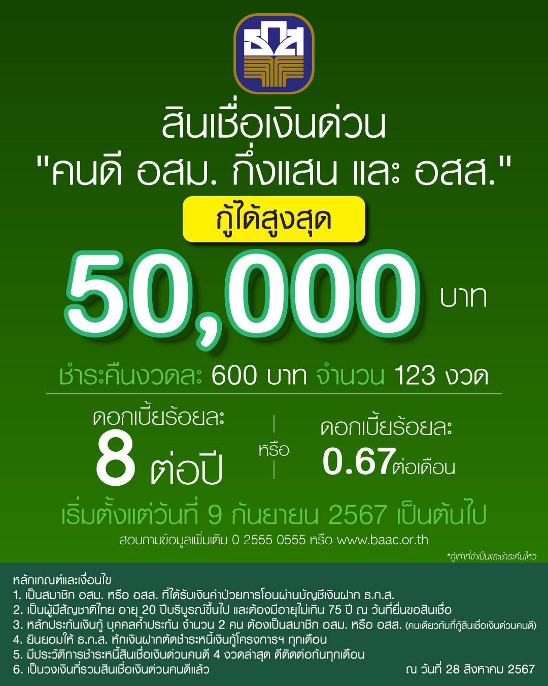 สินเชื่อเงินด่วนคนดี ธ.ก.ส. กู้ได้สูงสุด 50,000 บาท ใครกู้ได้บ้าง
