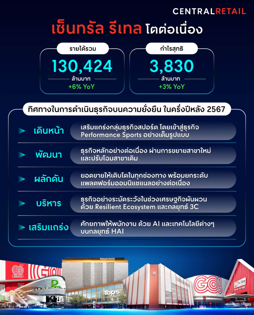 เซ็นทรัลรีเทล