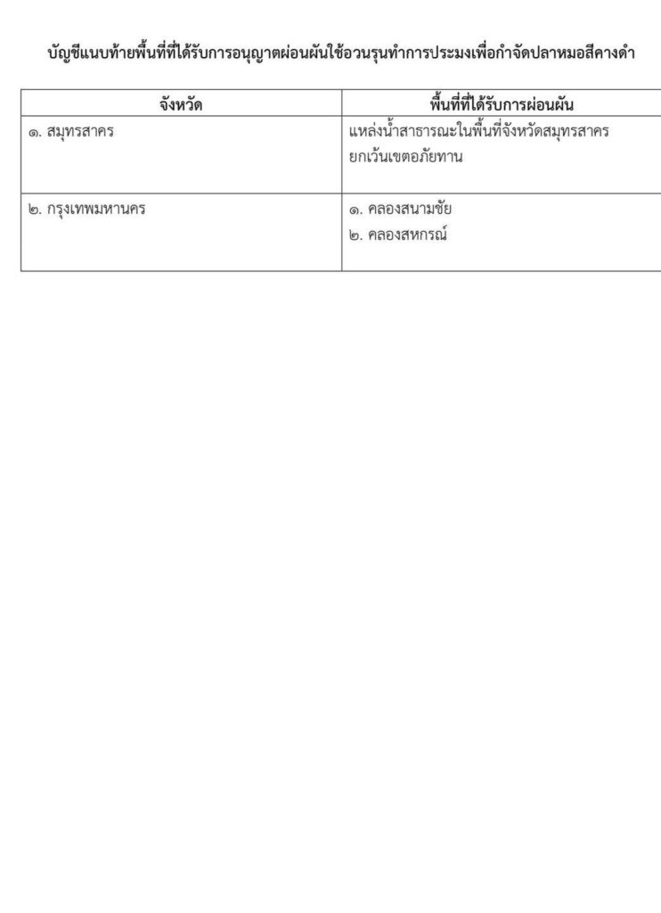 ปลาหมอสีคางดำ