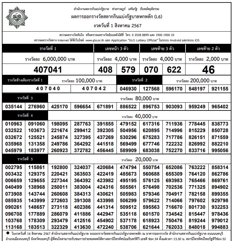 ใบตรวจผลรางวัล ผลสลากกินแบ่งรัฐบาล งวด 1 สิงหาคม 2567