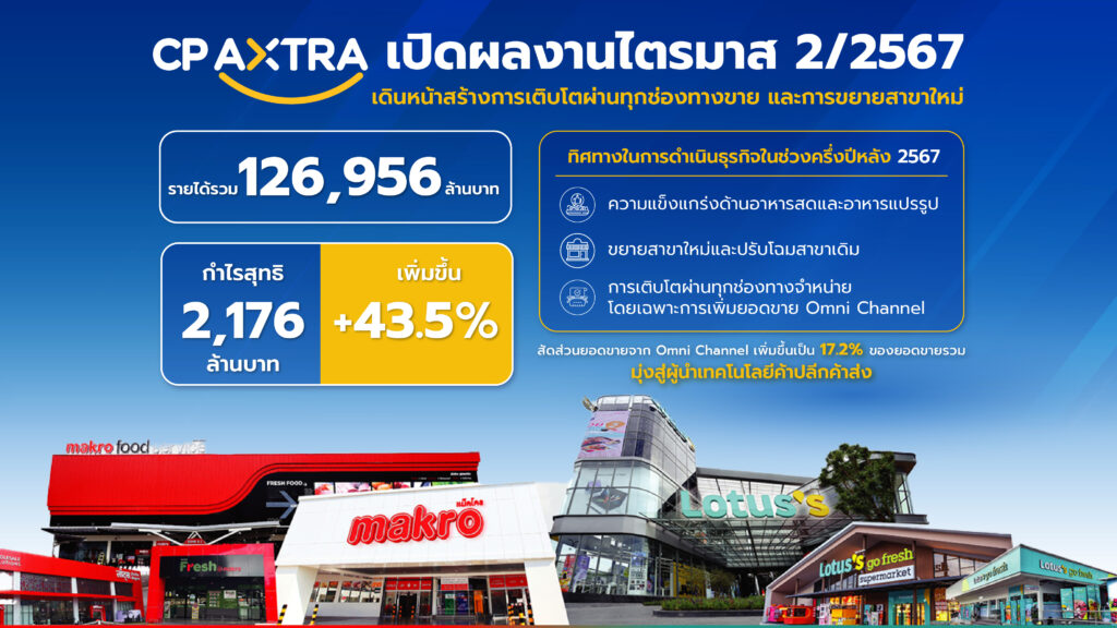 CP AXTRA