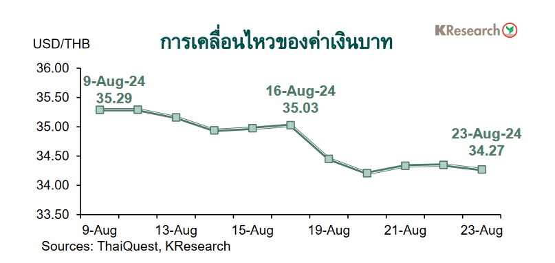ค่าเงินบาท 24 สิงหาคม 2567