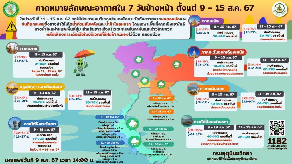 พยากรณ์อากาศ 9-15 สิงหาคม 2567