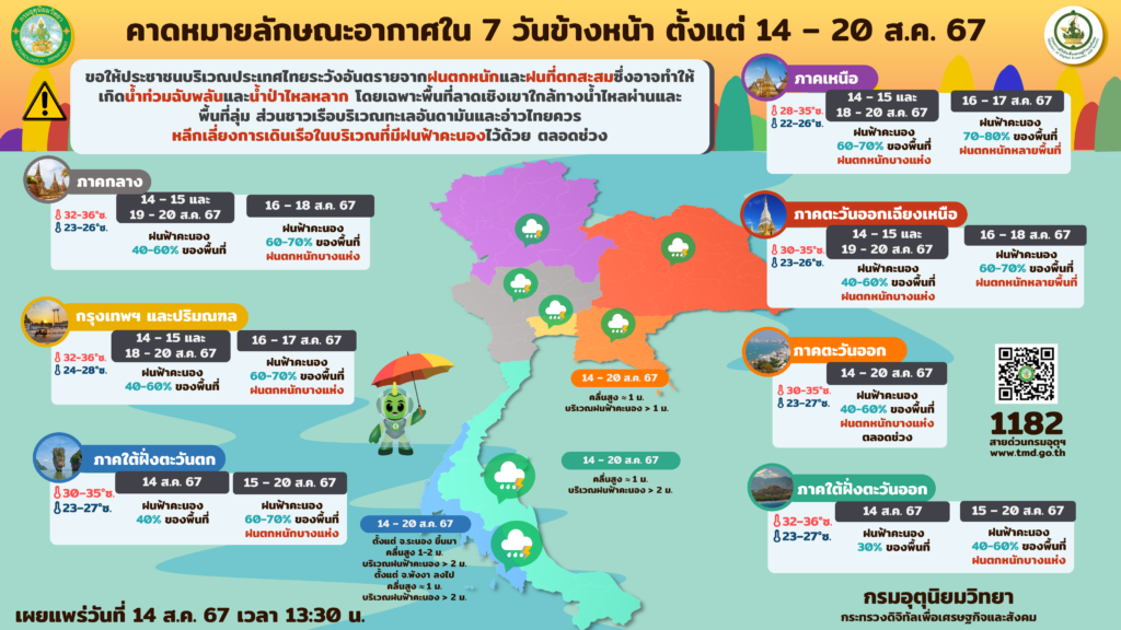 คาดหมายสภาพอากาศ 14-20 สิงหาคม 2567