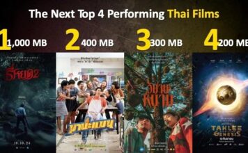 เอ็มบาสซี ดิโพลแมท สกรีน เปิดกลยุทธ์สร้างประสบการณ์ให้กับลูกค้าผ่านสื่อโฆษณาแบบ 360 องศา