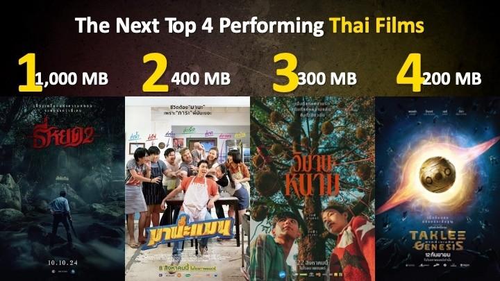 เอ็มบาสซี ดิโพลแมท สกรีน เปิดกลยุทธ์สร้างประสบการณ์ให้กับลูกค้าผ่านสื่อโฆษณาแบบ 360 องศา