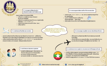เพิ่มช่องทางการเดินทางผ่านทางเครื่องบิน  ให้แรงงานเมียนมา