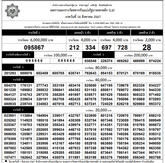 ใบตรวจรางวัล ผลสลากกินแบ่งรัฐบาล งวด 16 สิงหาคม 2567