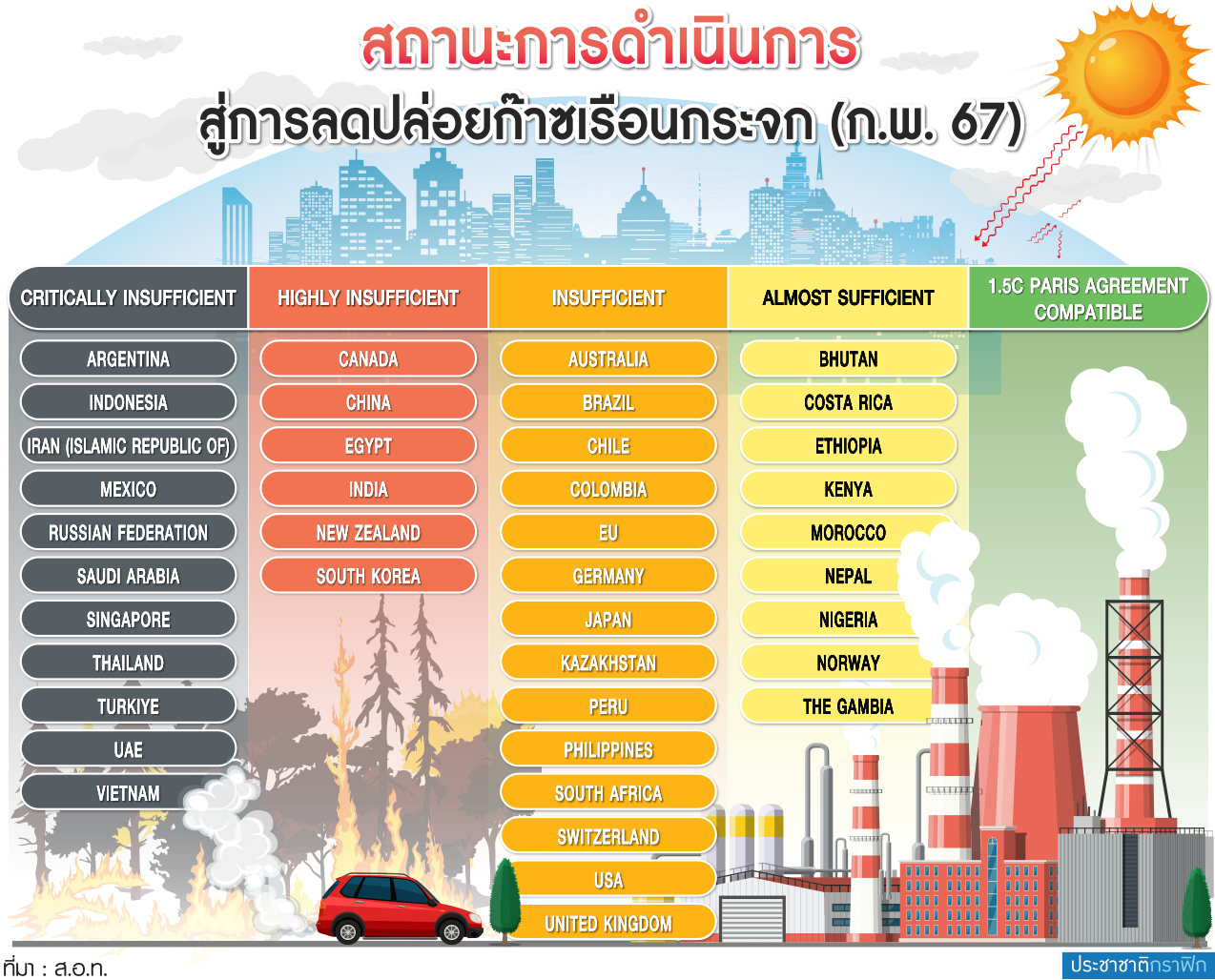 ก๊าซเรือนกระจก