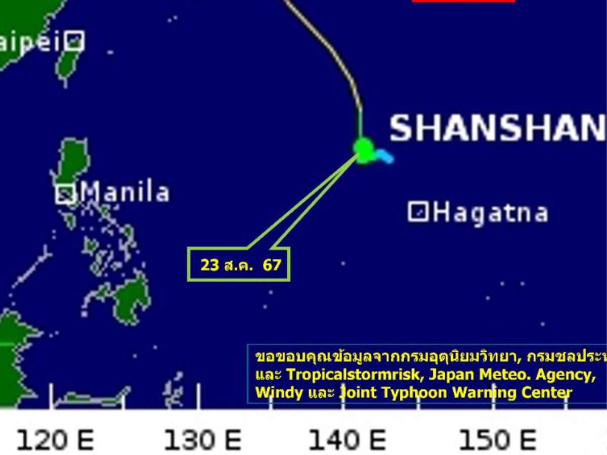 เบาใจได้ พายุชานชาน ไต้ฝุ่นลูกที่ 10 ไม่เข้าไทย ลดผลกระทบไม่ซ้ำเติมน้ำท่วมภาคเหนือ