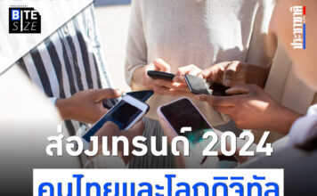 Prachachat BITE SIZE เทรนด์ อินไซด์ โลกดิจิทัล โลกออนไลน์ ผลสำรวจ