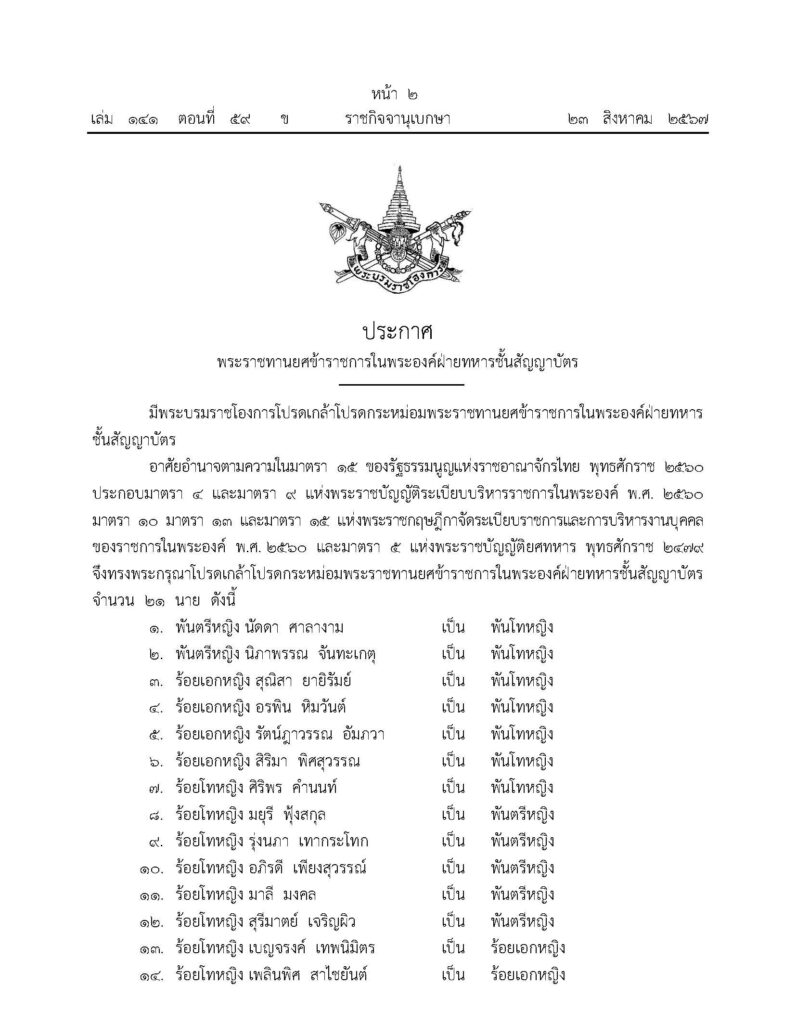 โปรดเกล้าฯ พระราชทานยศข้าราชการในพระองค์ฝ่ายทหารชั้นสัญญาบัตร