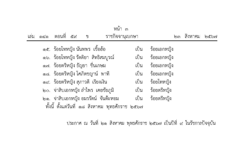 โปรดเกล้าฯ พระราชทานยศข้าราชการในพระองค์ฝ่ายทหารชั้นสัญญาบัตร