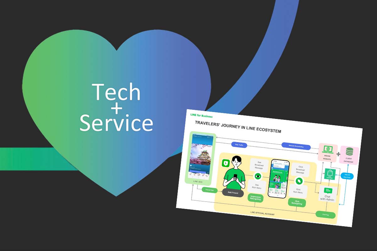 LINE พลิกโฉมท่องเที่ยวไทย ตอบโจทย์ทุกขั้นตอนการเดินทาง