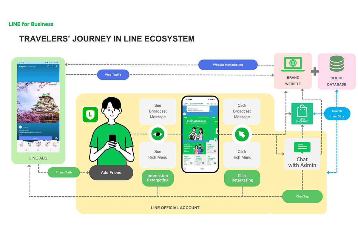 line