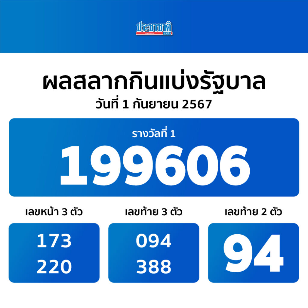 ผลสลากฯงวด 1 กันยายน 2567