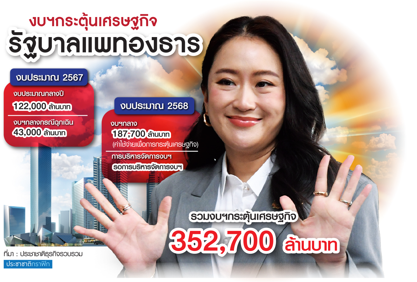 งบประมาณ