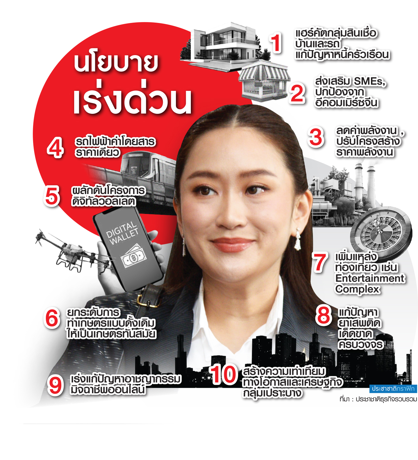 นโยบาย รัฐบาลอิ๊งค์