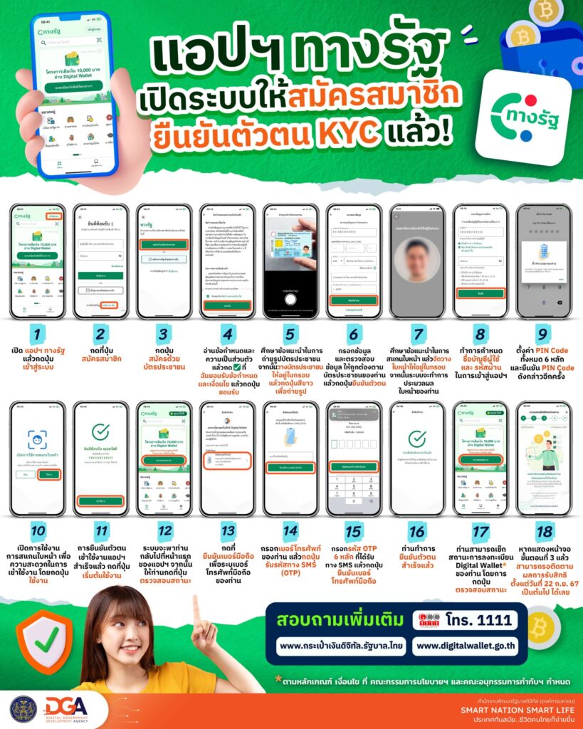 วิธีสมัครสมาชิกใหม่