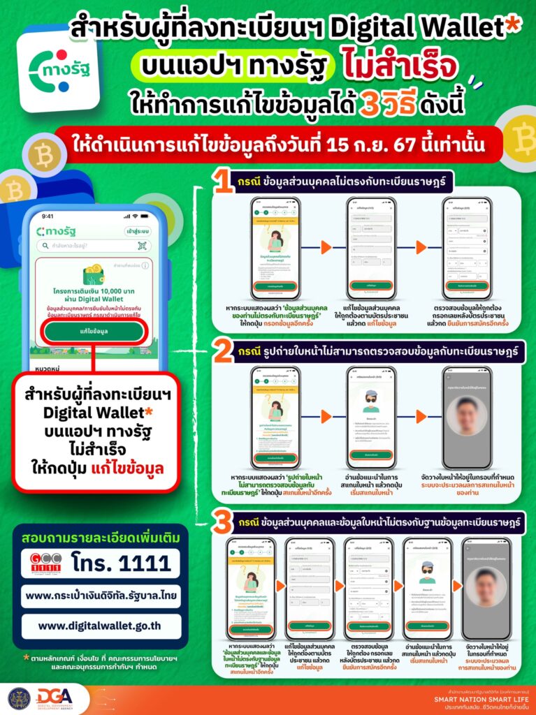 เงินดิจิทัลวอลเลต 10,000 บาท