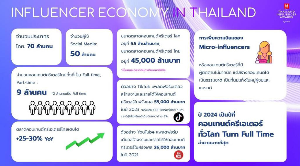 อินฟลูเอนเซอร์