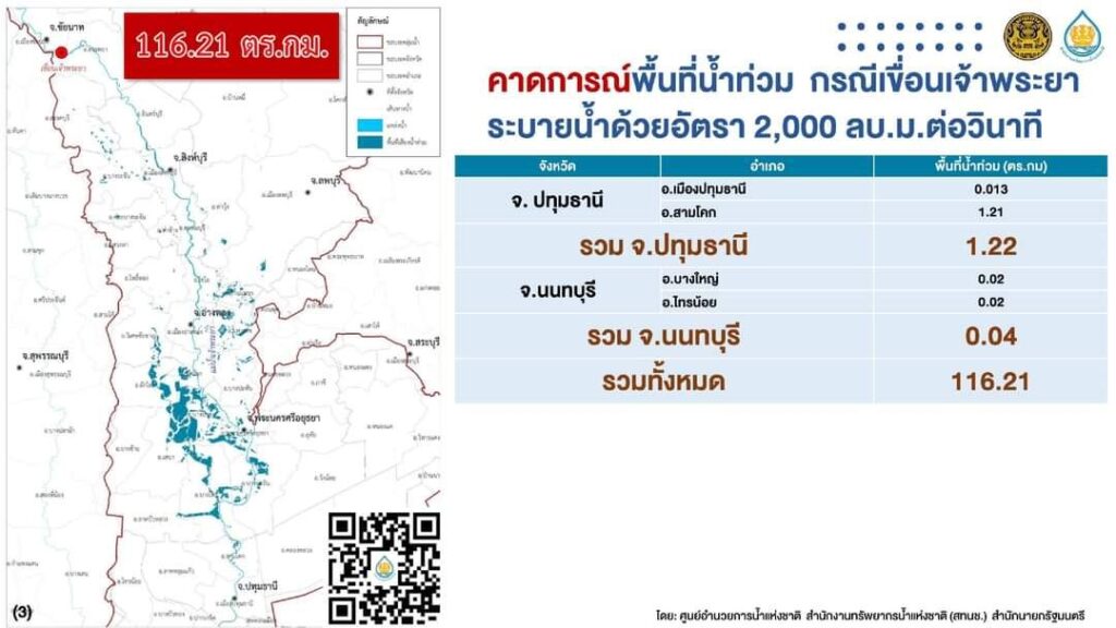 จับตาพายุ “ยางิ”