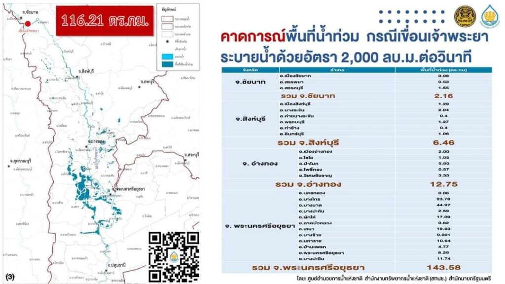 จับตาพายุ “ยางิ”