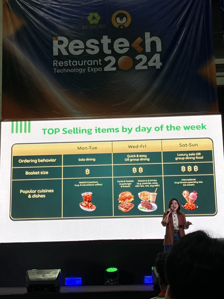 GrabFood