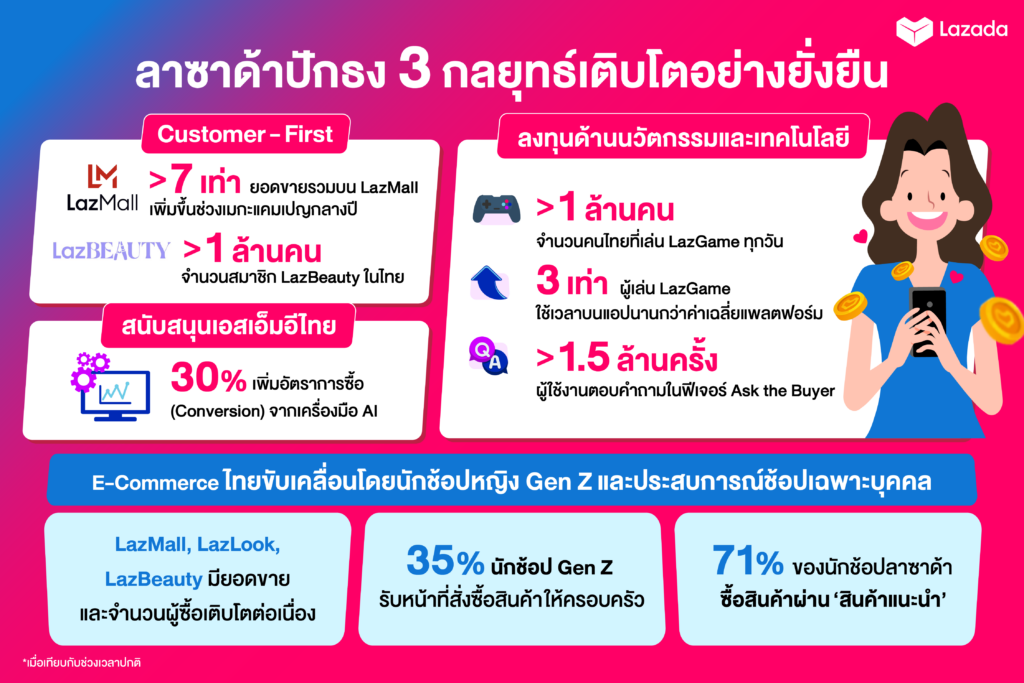 lazada ลาซาด้า