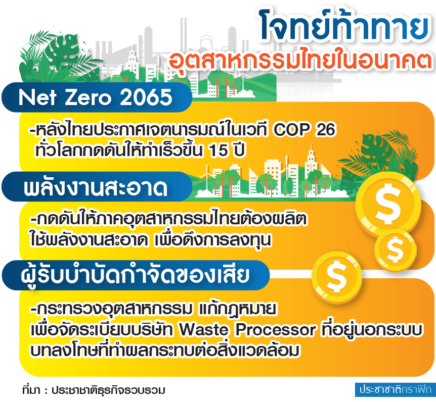  ตร.อุตฯไทย