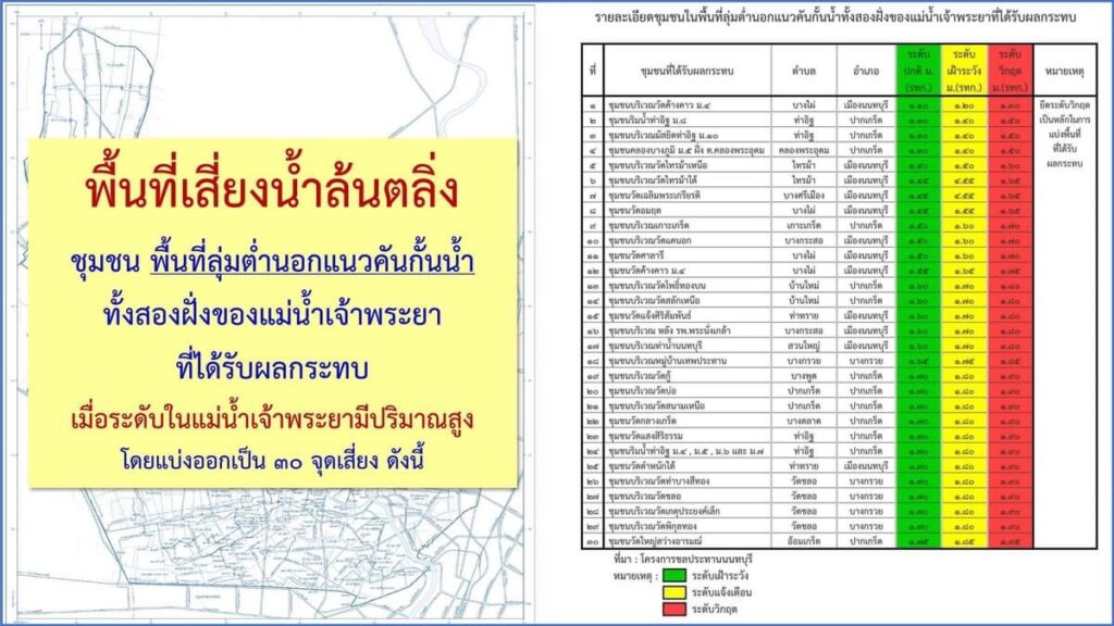 นนทบุรี เตือนคนปากเกร็ด