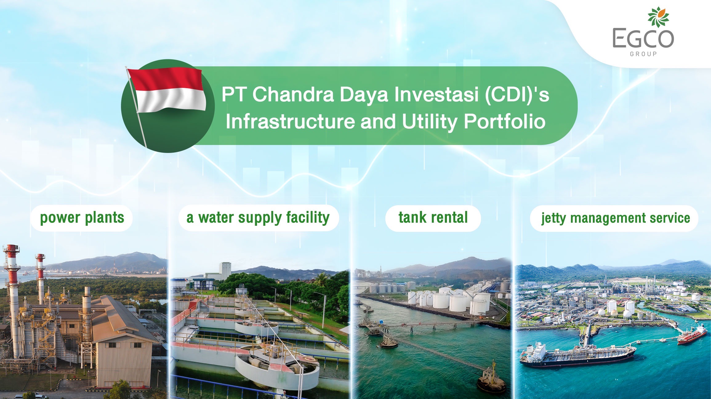 EGCO Group มั่นใจลงทุน CDI อินโดนีเซีย ความเสี่ยงต่ำ - สร้างกำไรต่อเนื่อง